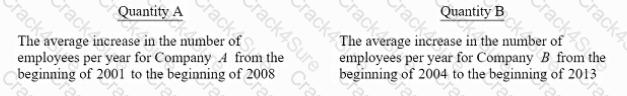 GRE question answer